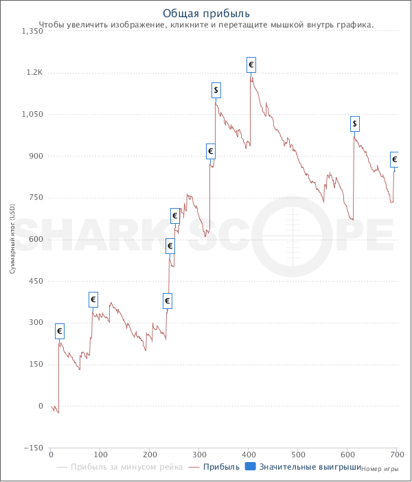 SharkScopeChart.png