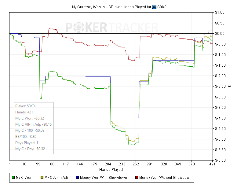 My Currency Won in USD over Hands Played for (888 Poker) S0K0L..png