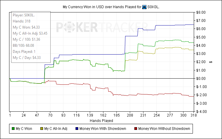 My Currency Won in USD over Hands Played for (888 Poker) S0K0L..png