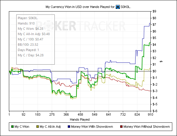 My Currency Won in USD over Hands Played for (888 Poker) S0K0L..png