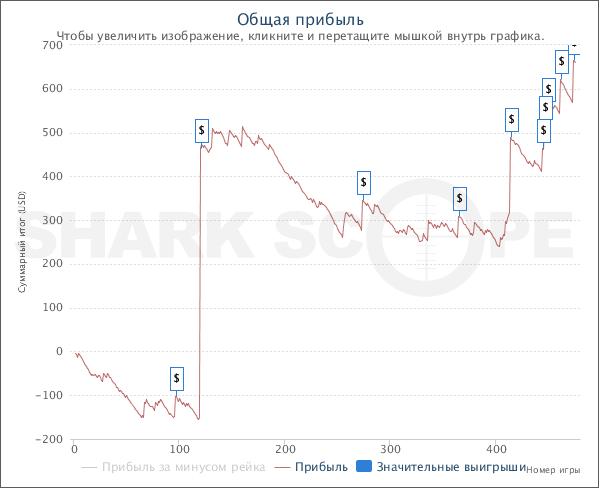 График по пакету.jpg