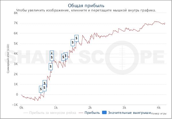SharkScopeChart (1).jpg