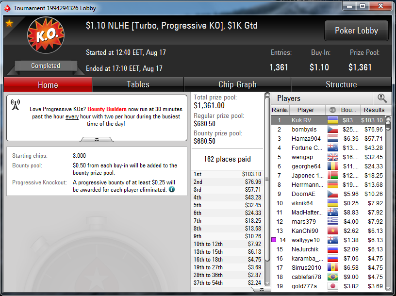 Top-1 1K Gtd 1.1$ PS.png