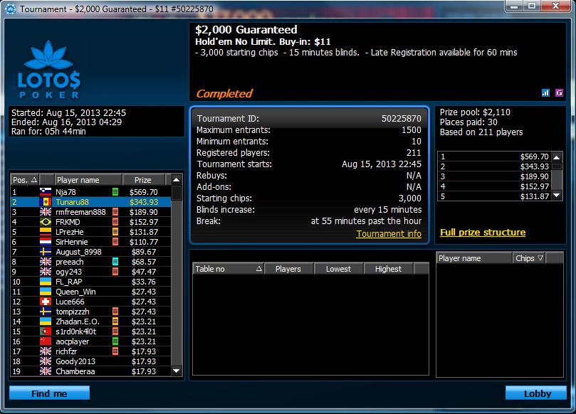 Top 2 Lotos 11$.jpg