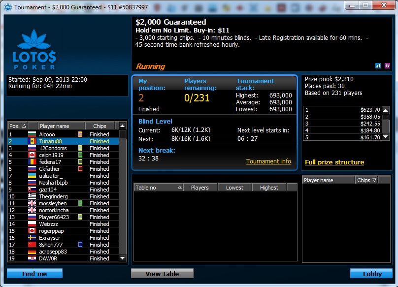 top 2 Lotos 11$ 10.09.2013.jpg