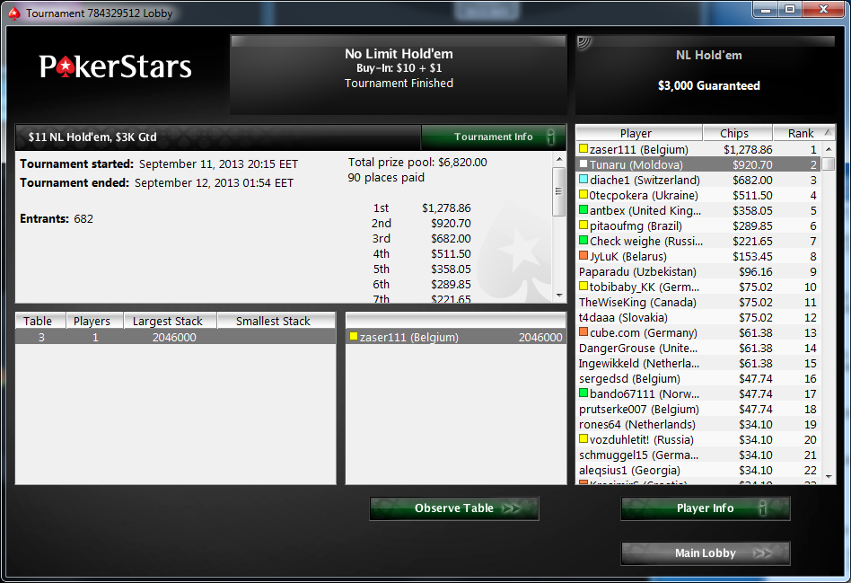 Top 2 PS 11$ 11.09.2013.png