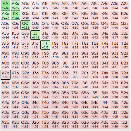 25bb BTN vs CO 20% - 3.5%.PNG