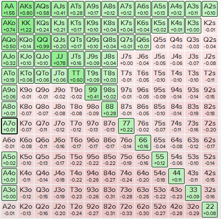 25bb BTN vs CO 60% - 31%.PNG