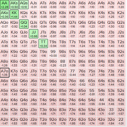 25bb SB vs CO 20% - 3.8%.PNG