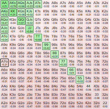 25bb SB vs CO 40% - 10%.PNG