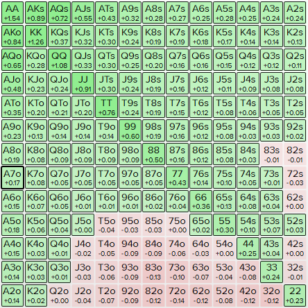 25bb SB vs CO 60% - 72%.PNG