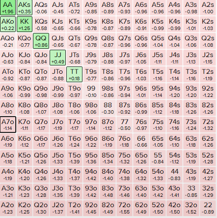 25bb SB vs BTN 20% - 3.5%.PNG