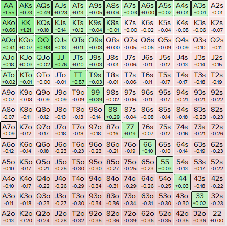 25bb SB vs BTN 40% - 19%.PNG