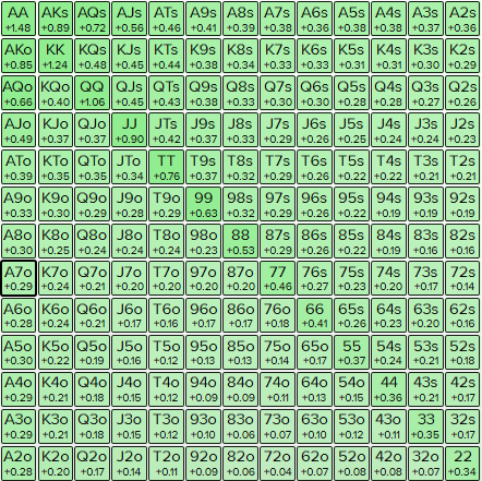 25bb SB vs BTN 60% - any two.PNG