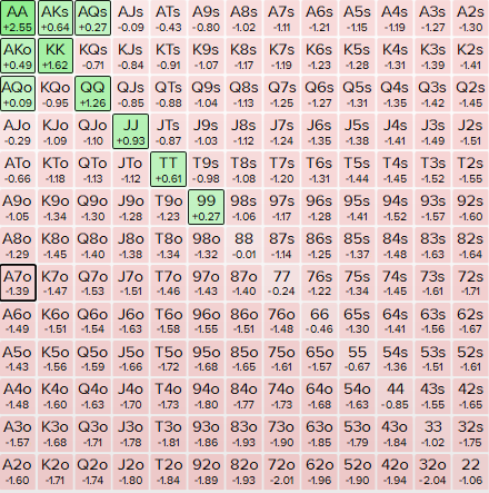 25bb BB vs CO 20% - 5.1%.PNG