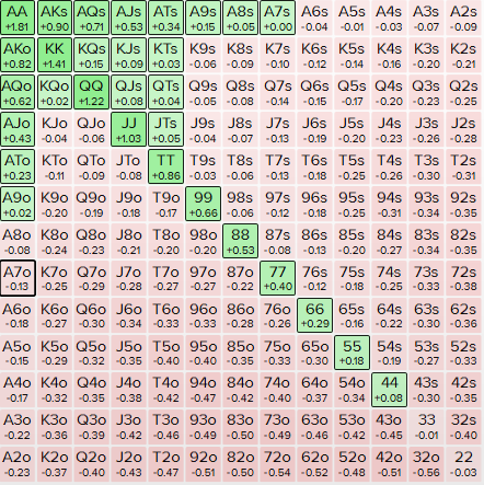 25bb BB vs CO 40% - 14%.PNG