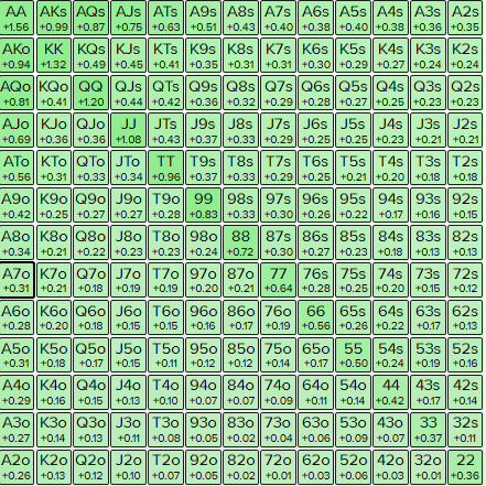 25bb BB vs CO 60% - any two.PNG