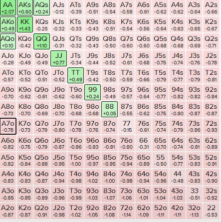 25bb BB vs BTN 20% - 5.6%.PNG