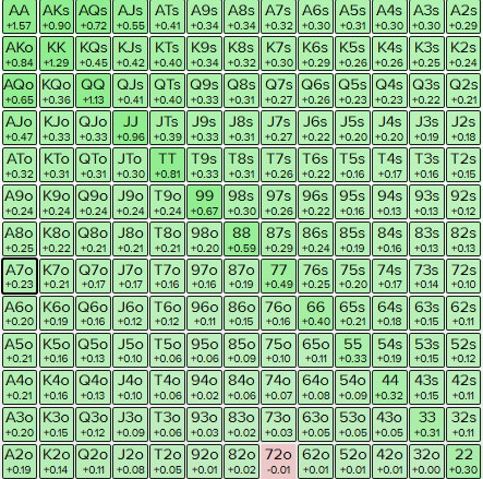 25bb BB vs BTN 40% - 99%.PNG