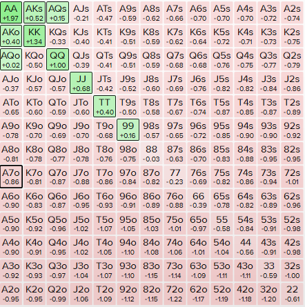 25bb BB vs SB 20% - 5.1%.PNG