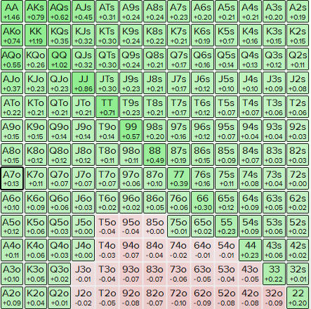 25bb BB vs SB 40% - 76%.PNG