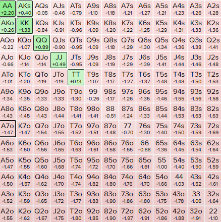 20bb BTN vs CO 20% - 3.5%.PNG