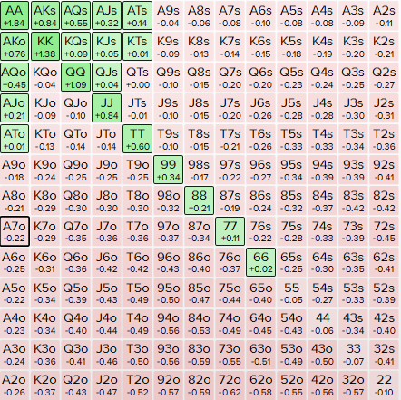 20bb BTN vs CO 40% - 10%.PNG