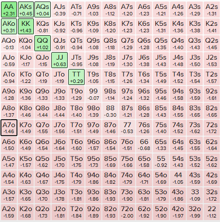 20bb SB vs CO 20% - 3.8%.PNG