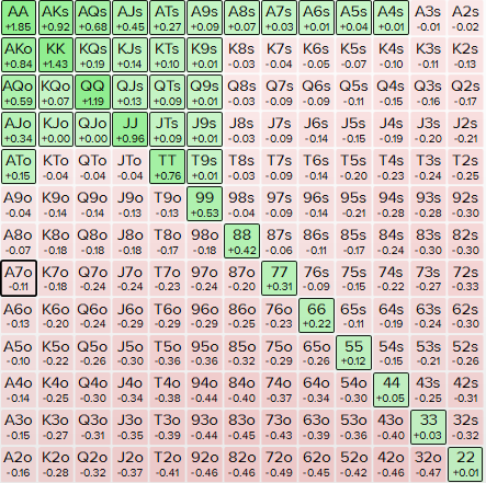 20bb SB vs CO 40% - 18%.PNG