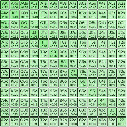 20bb SB vs CO 60% - any two.PNG