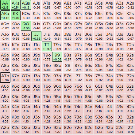 20bb SB vs BTN 20% - 4.2%.PNG