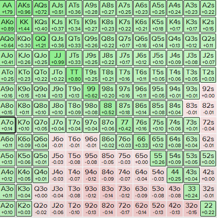 20bb SB vs BTN 40% - 66%.PNG