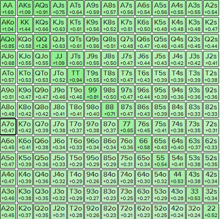 20bb SB vs BTN 60% - any two.PNG