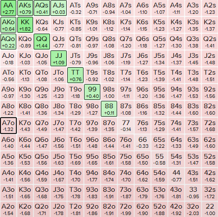 20bb BB vs CO 20% - 5.9%.PNG