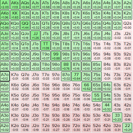 20bb BB vs CO 40% - 48%.PNG