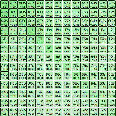 20bb BB vs CO 60% - any two.PNG