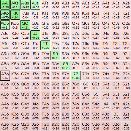 20bb BB vs BTN 20% - 6.3%.PNG