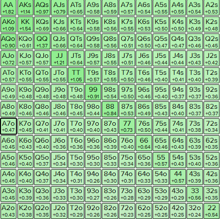 20bb BB vs BTN 40% - any two.PNG