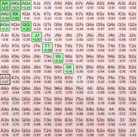 20bb BB vs SB 20% - 5.6%.PNG