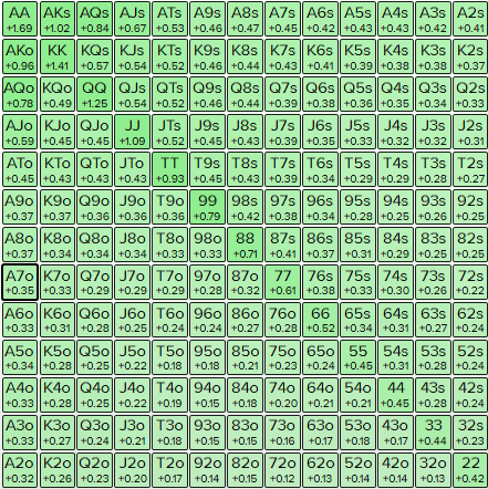 20bb BB vs SB 40% - any two.PNG