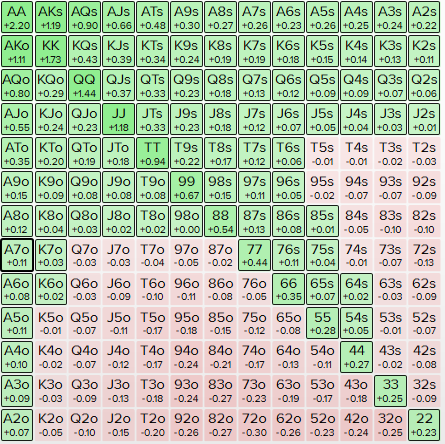 15bb BTN vs CO 40% - 49%.PNG