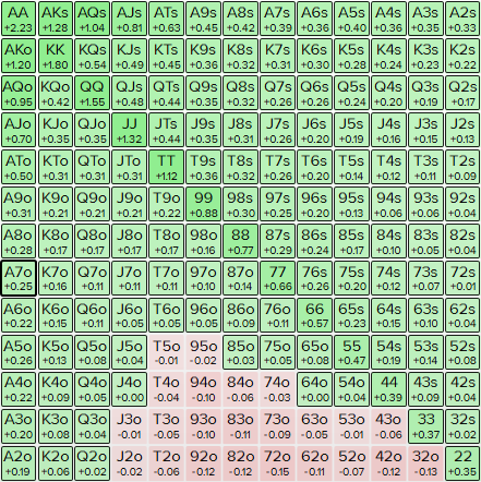 15bb SB vs CO 40% - 79%.PNG