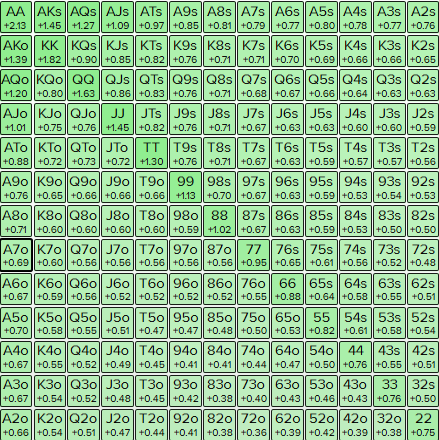 15bb SB vs CO 60% - any two.PNG