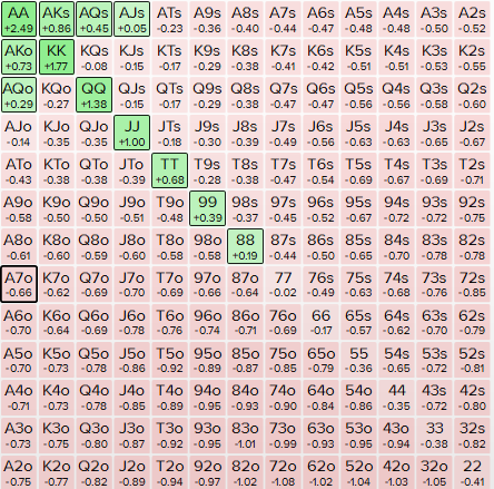 15bb SB vs BTN 20% - 5.9%.PNG