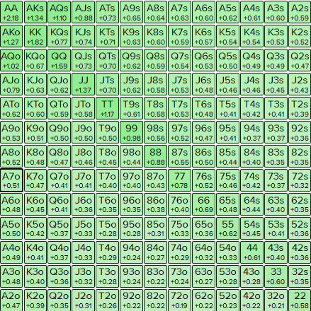 15bb SB vs BTN 40% - any two.PNG