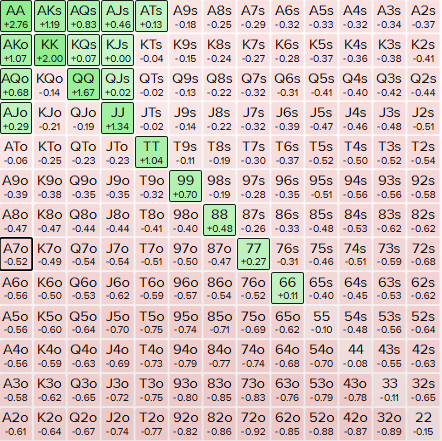 15bb BB vs CO 20% - 8.9%.PNG