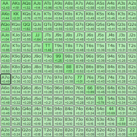 15bb BB vs CO 40% - any two.PNG