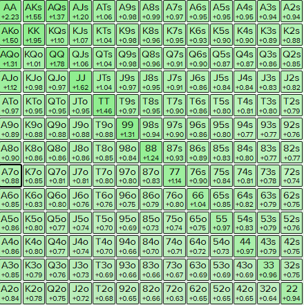 15bb BB vs BTN 40% - any two.PNG