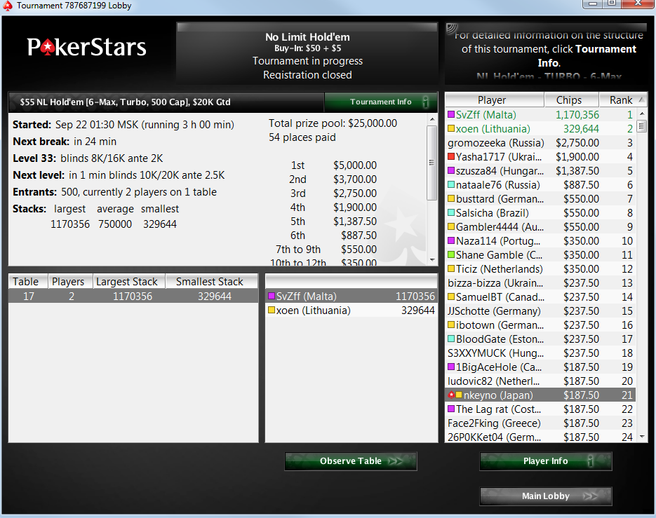 PS $55 turbo TOP3.png