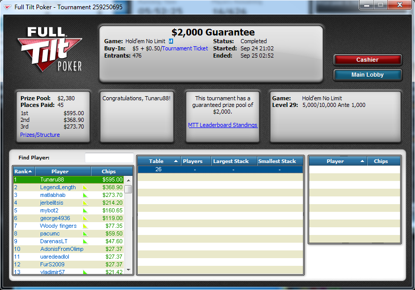 top 1 FT 5$ FRO 24.09.2013.png